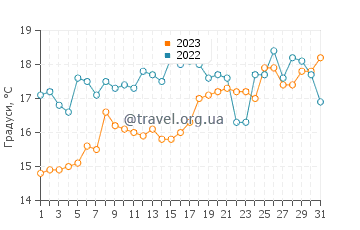 Температура води Пукеруа Бей у грудні