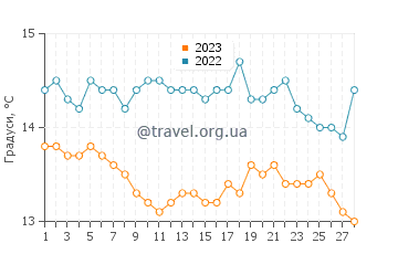 Температура води Алькосебре у лютому