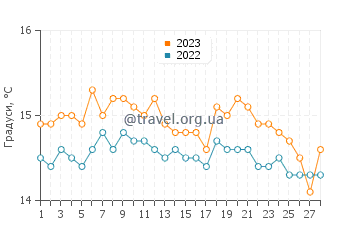 Температура води Ханіоті у лютому