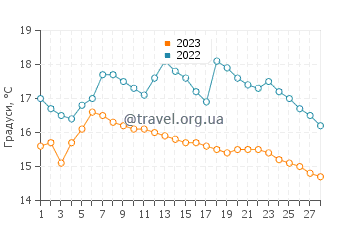 Температура води Пуюуапі у лютому