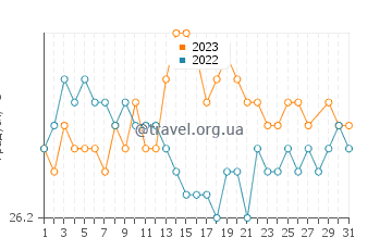 Температура води Пуент-а-Пітр у березні