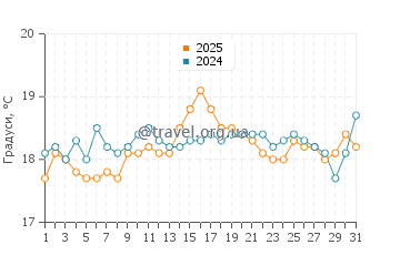 Температура води Рас Ель Хекма у березні