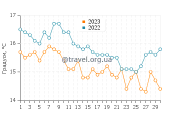 Температура води Мідлтон у квітні