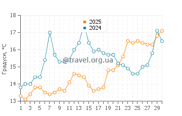 Температура води Бейб Біч у квітні