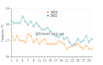 Температура води Біналонг Бей у квітні