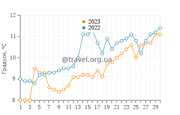 Температура води Бур-ан-Лаво у квітні