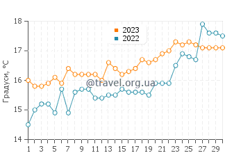Температура води Дікілі у квітні
