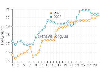 Температура води Донгдаї у квітні
