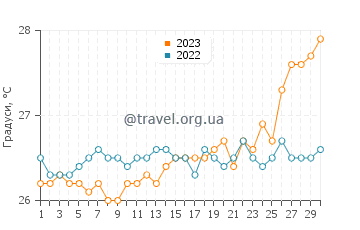 Температура води Джоллі Харбор у квітні