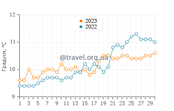 Температура води Ферманвіль у квітні