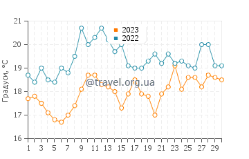 Температура води Герреро-Негро у квітні