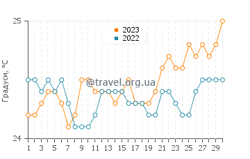 Температура води Кахулуї у квітні