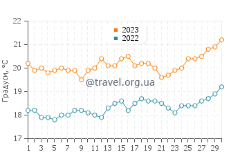 Температура води Кальета у квітні