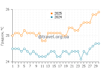 Температура води Камаол Біч Парк у квітні