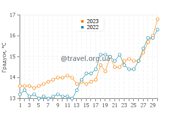 Температура води Каррі-ле-Руе у квітні