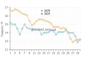 Температура води Касс Бей у квітні