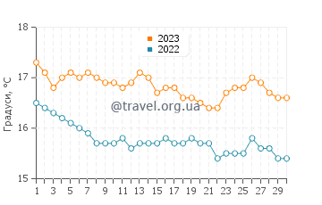 Температура води Кіларні Біч у квітні