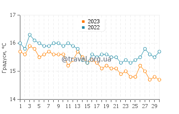 Температура води Кокл Крік у квітні