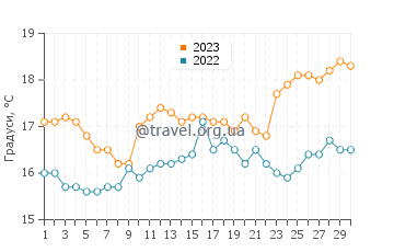 Температура води Коніль-де-ла-Фронтера у квітні