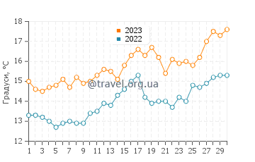 Температура води Ла-Ісла-де-Ароса у квітні