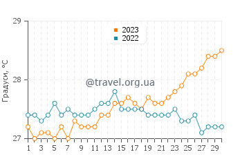 Температура води Ліз Англі у квітні