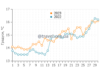 Температура води Мандельє-Ля-Напуль у квітні