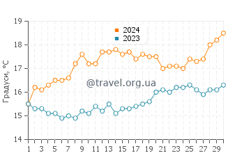 Температура води Маріна Бей у квітні
