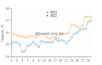 Температура води Маріна-ді-Модіка у квітні