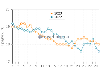 Температура води Маріон Бей у квітні