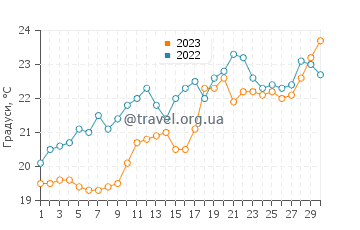 Температура води Мулехе у квітні