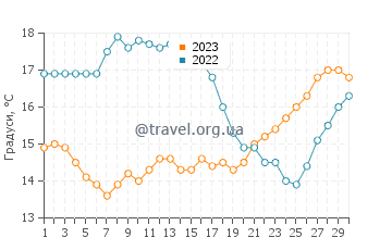 Температура води Ошен Біч Сан Дієго у квітні
