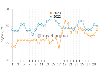 Температура води Пемутеран у квітні