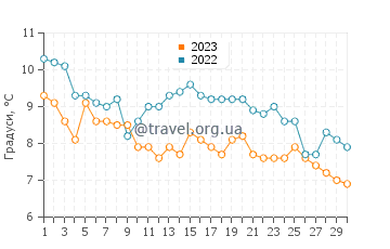 Температура води Пуерто-Наталес у квітні