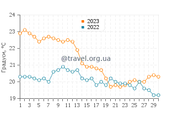 Температура води Пунта-дель-Дьябло у квітні