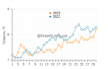 Температура води Рансвік Бей у квітні