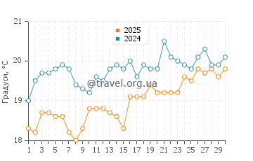Температура води Рас Ель Хекма у квітні