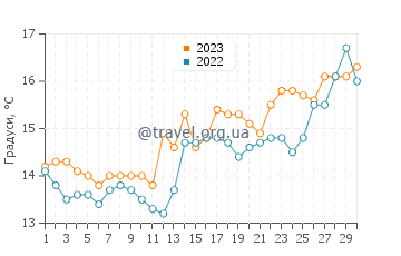 Температура води Сен-Лоран-дю-Вар у квітні