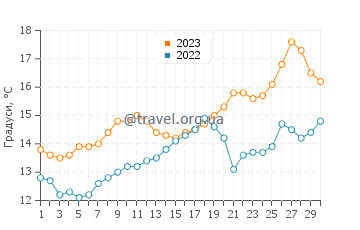 Температура води Сен-Жан-де-Люз у квітні