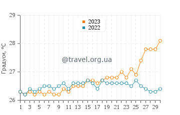 Температура води Чарлстаун у квітні