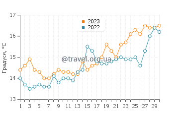 Температура води Сестри-Леванте у квітні