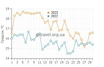 Температура води Тальталь у квітні