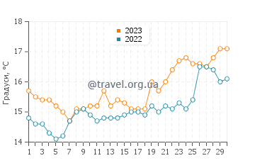 Температура води Тре Фонтане у квітні