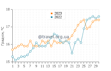 Температура води Ціліві у квітні