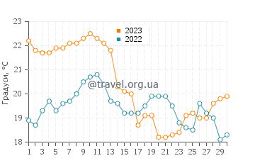 Температура води Плайя Ермоса у квітні