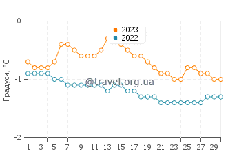 Температура води Затока Хоп у квітні