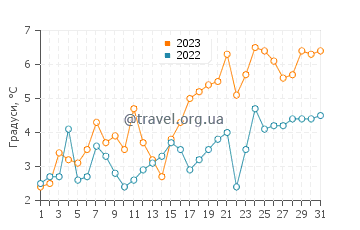 Температура води Тоберморі у травні