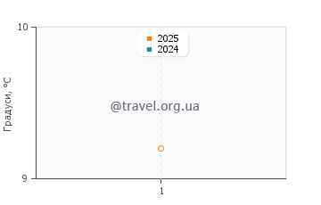 Температура води Лекаунт Холлоу Біч у травні