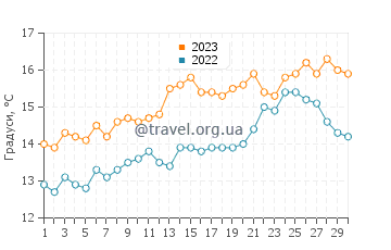 Температура води Роснейгер у червні