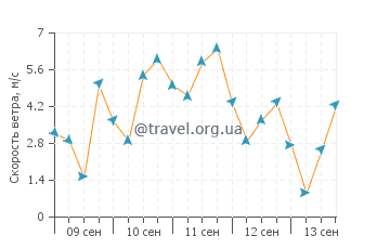 Прогноз погоды в Баия-де-Кино