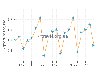 Прогноз погоды в Бокат